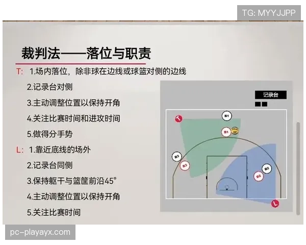 新手必看:篮球中进攻重置规则的具体场景与判罚解析 新手必看:篮球中进攻重置规则的具体场景与判罚解析