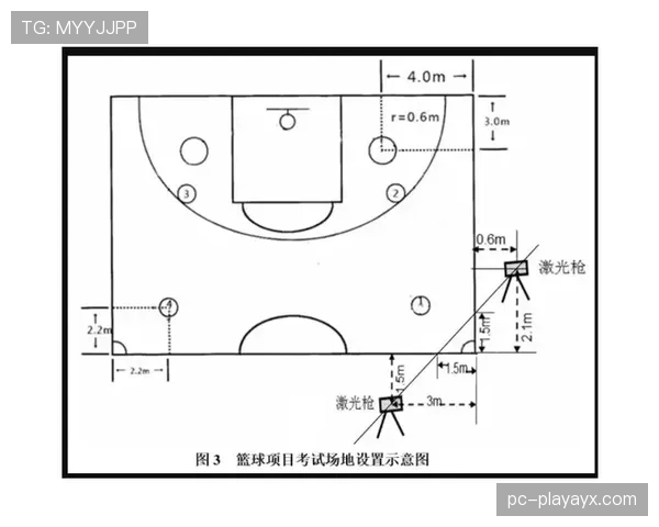 详细解读篮球发球干扰规则中防守方越线违例的判定标准